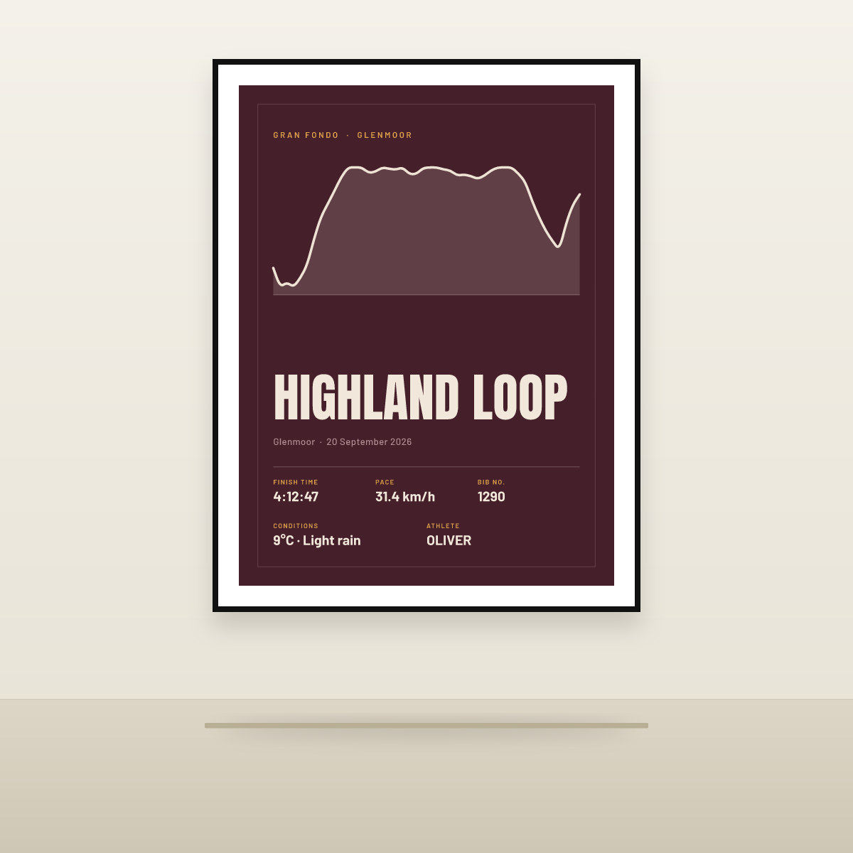 Highland Loop poster, framed and displayed on a wall