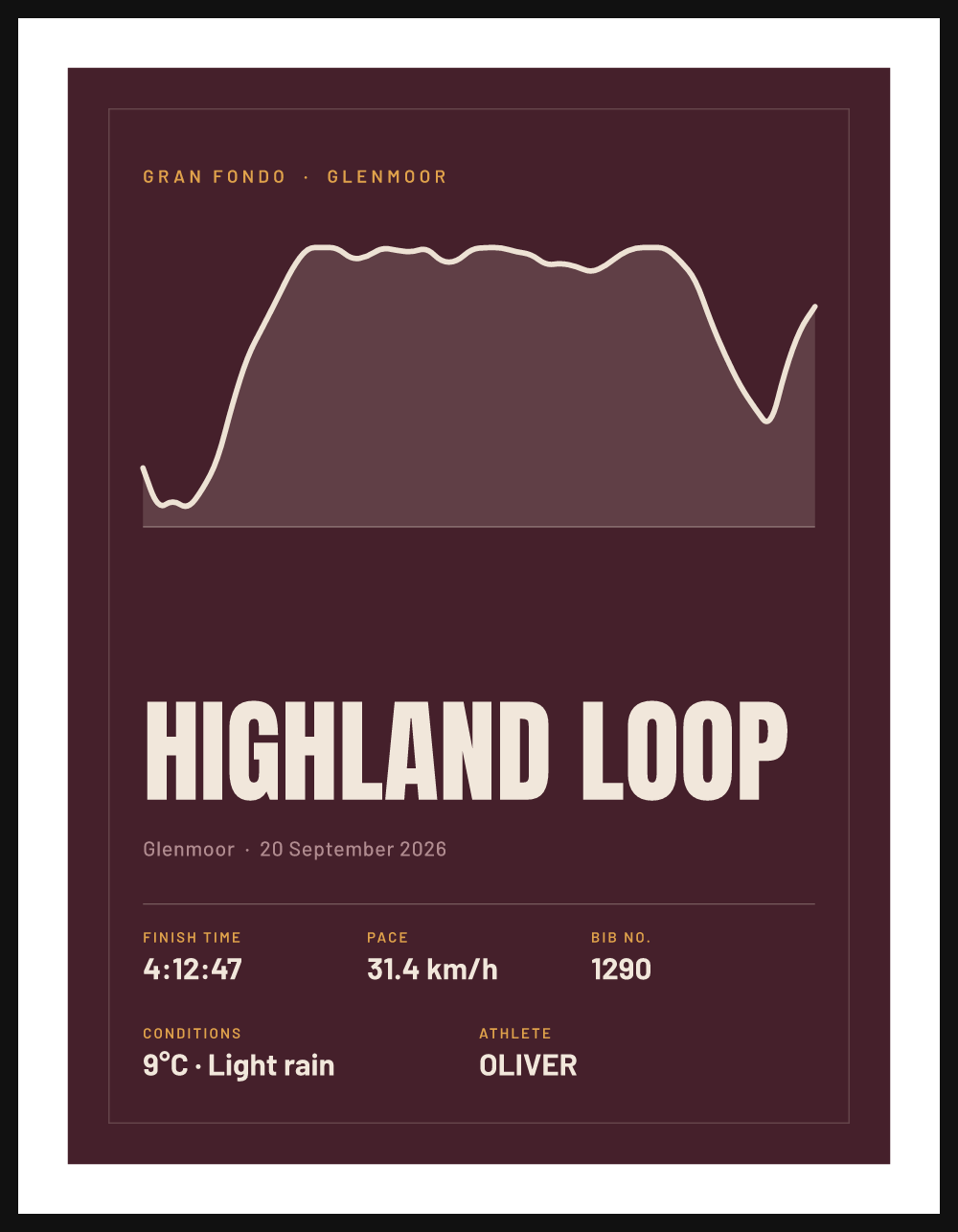 Highland Loop poster, framed