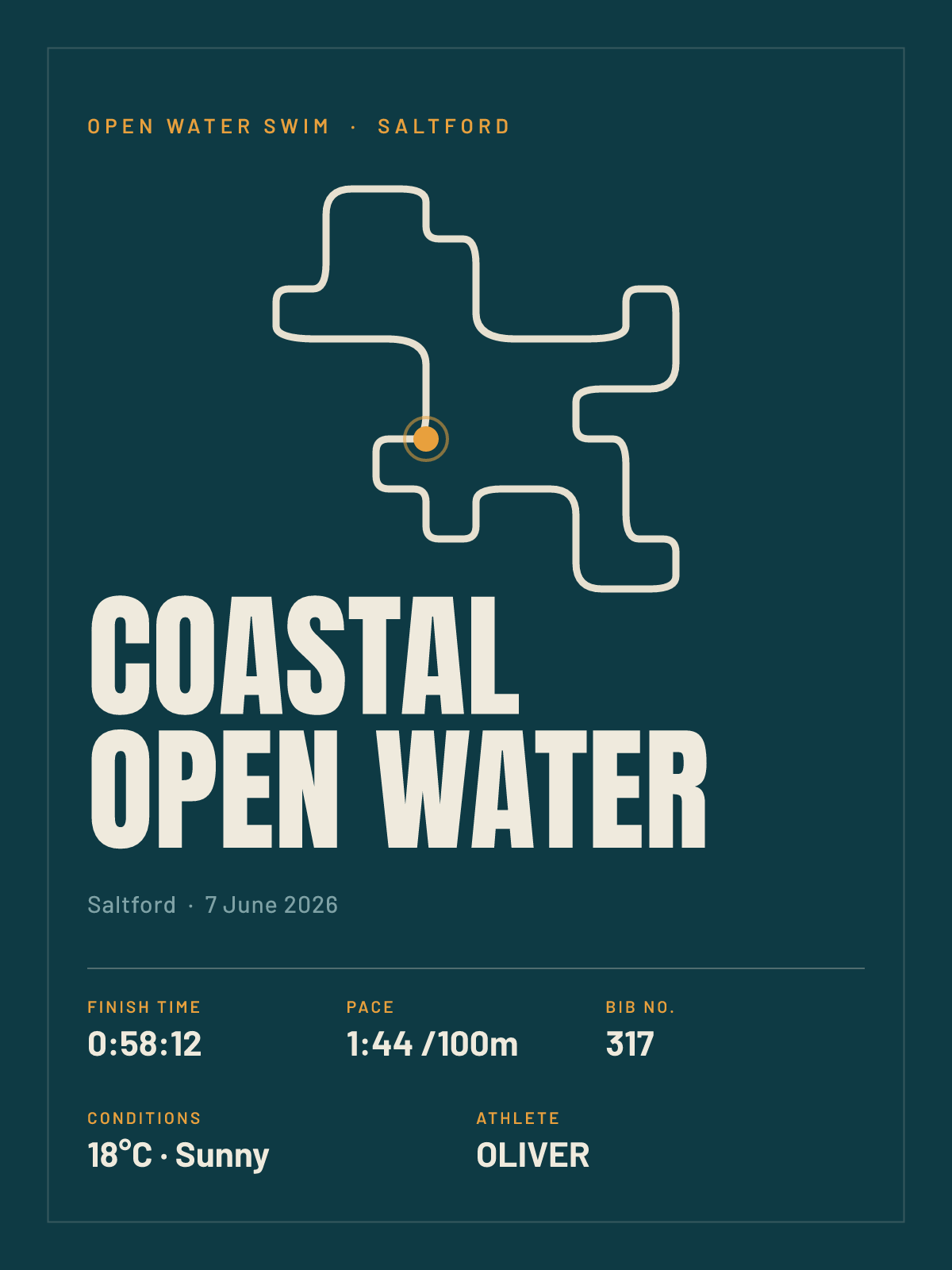 Coastal Open Water poster