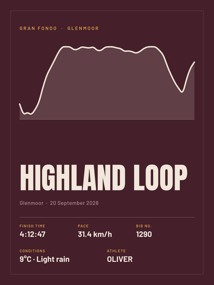 Highland Loop poster