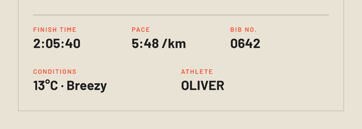 Meadowbrook Tri poster, close-up of the personalised stats